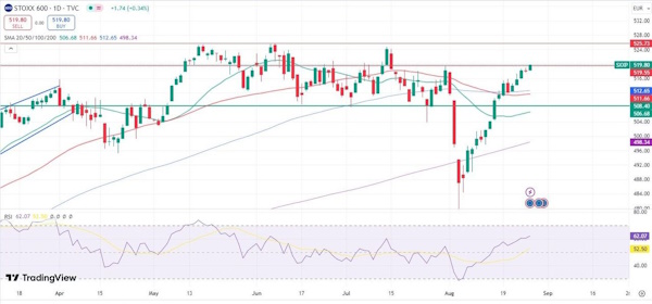 Американские рынки в ожидании отчета NVIDIA